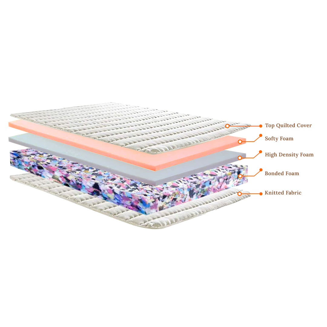 Back Care Softer