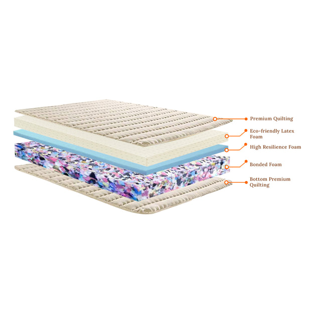 Organic Latex Foam